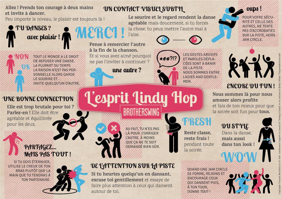 L'étiquette en Lindy hop, quelques règles de base pour passer une excellente soirée.